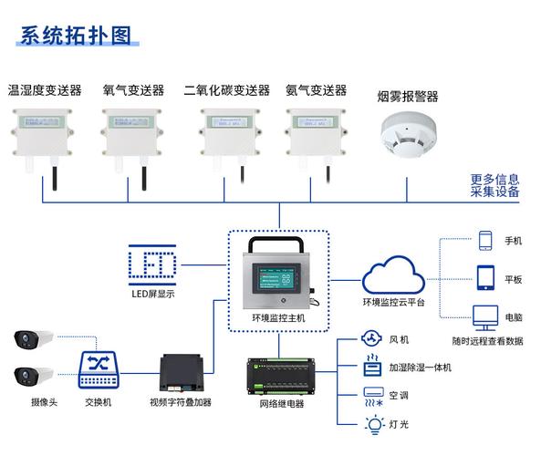 网络技术服务赋能现代畜禽养殖 信息支撑、智能控制与公众服务的三重跃升