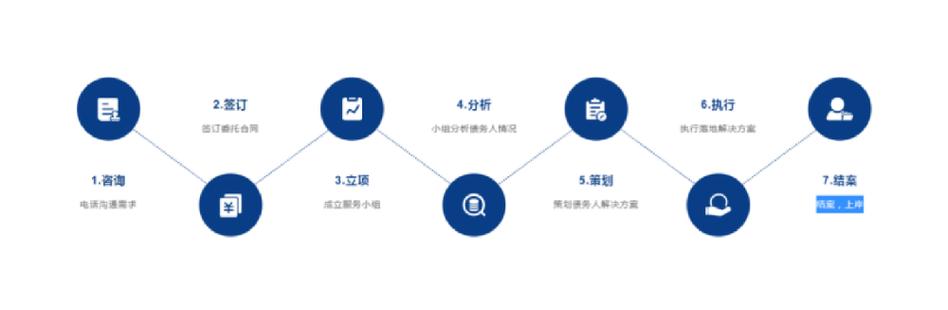 苏集鑫,公司经营范围包括:技术服务,技术开发,技术咨询